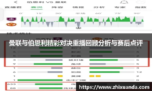 曼联与伯恩利精彩对决重播回顾分析与赛后点评